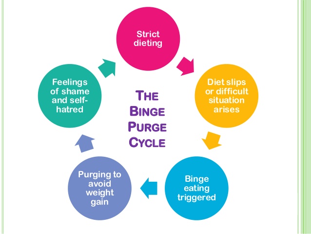 The Silent Struggle: How Binge Eating Impacts Your Quality of Life